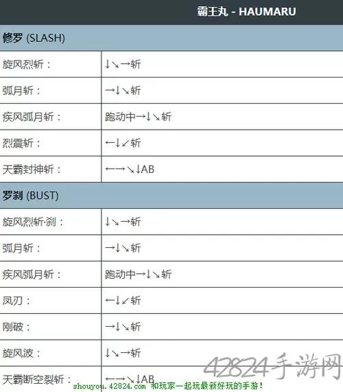 侍魂4 出招表