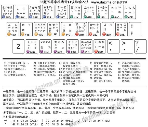 王码五笔输入法下载2012版本