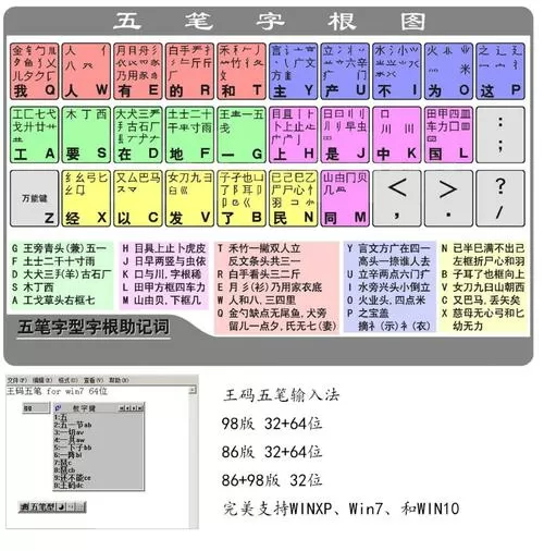 王码五笔输入法2012