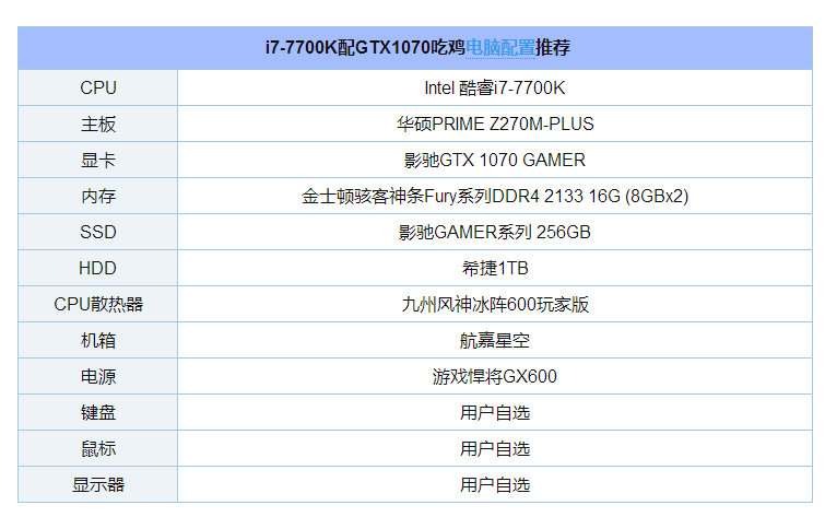 求生之路2配置