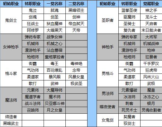 地下城霸气名字大全符号