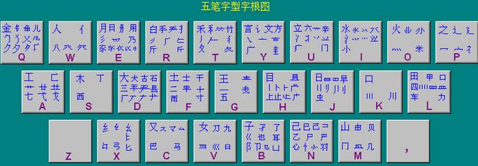 极品五笔输入法不显示候选字怎么办