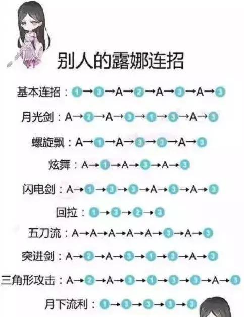 露娜月下无限连招口诀张大仙福利版