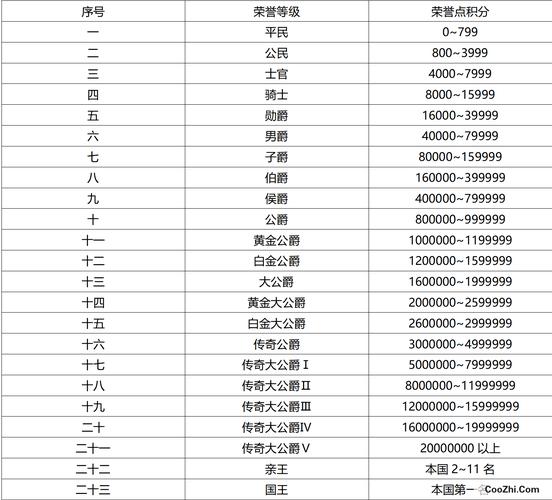 qq飞车荣誉