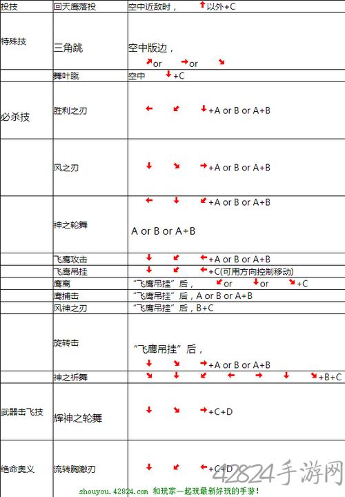 侍魂5出招表