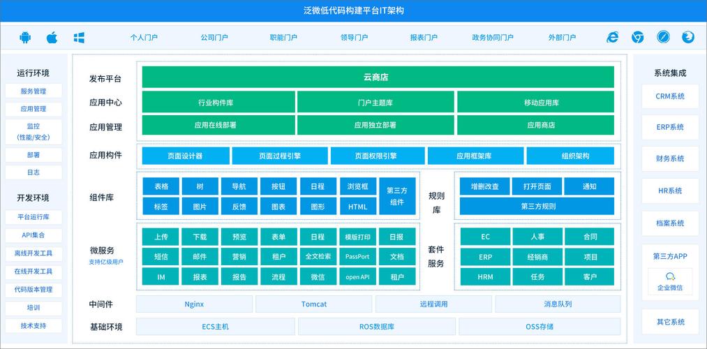 泛微oa系统软件编号最新