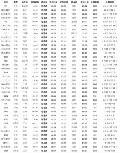 极品列车时刻表