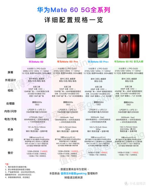 华为mate60参数及价格