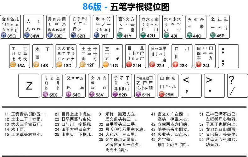 万能五笔安装后不能用