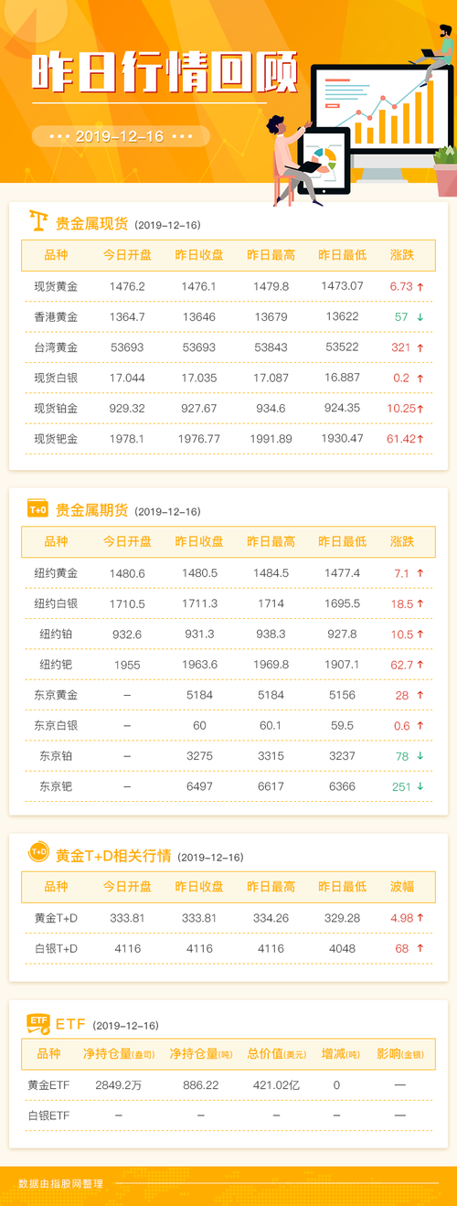 领峰贵金属即时行情