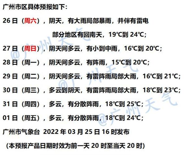 2024年的回南天时间