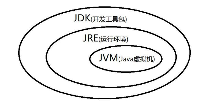 java运行环境简称