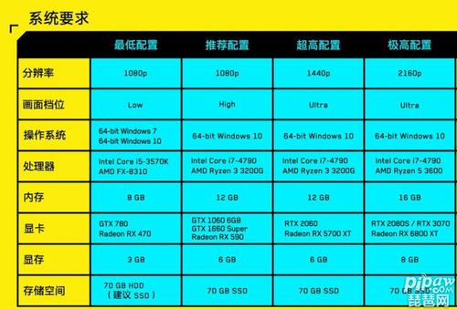 赛博朋克2077配置绿色版汉化版