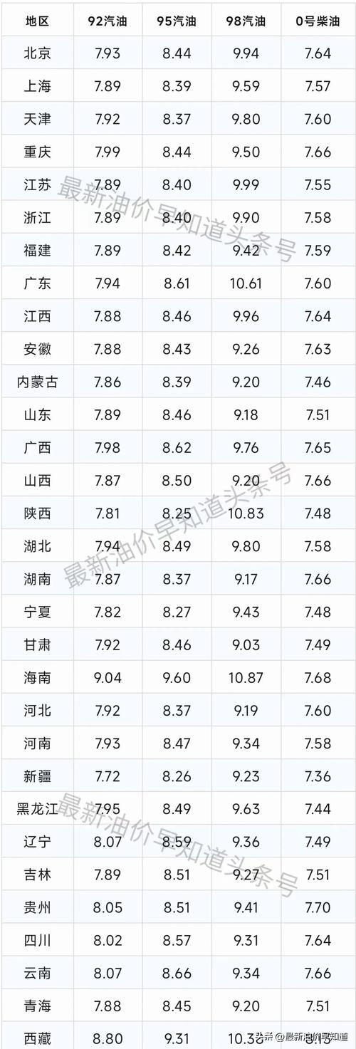 中国粮油价格信息网查询