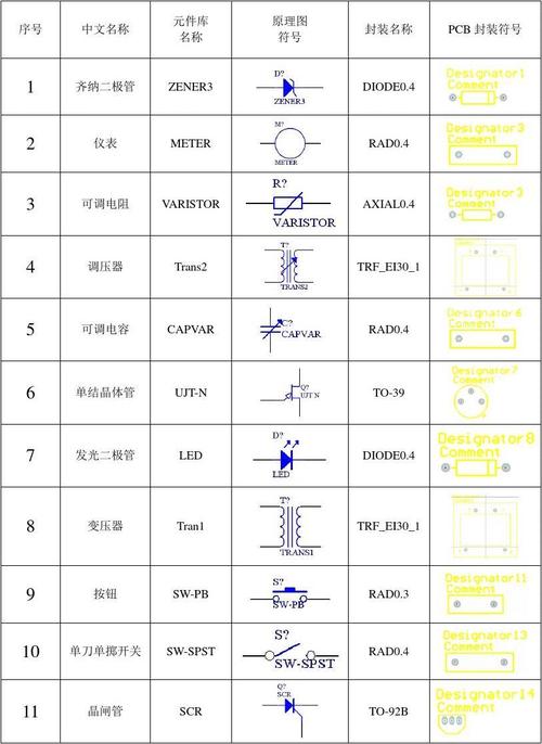 protel99se元件库大全