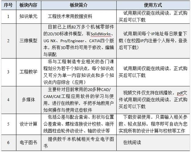 机械设计手册软件版v3.0破解安装教程