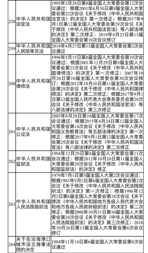 中国法律大全