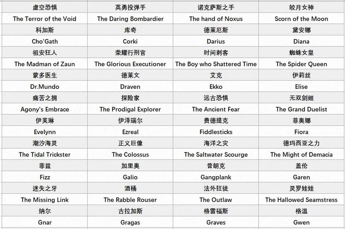 英雄联盟名字大全要霸气