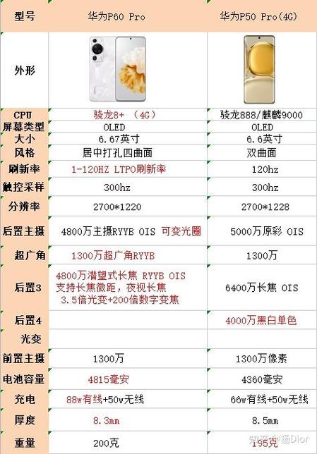 华为mate60pro手机参数配置