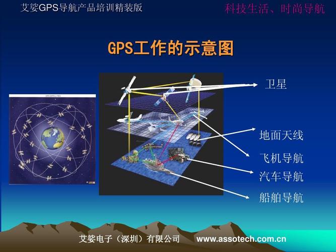 GPS导航系统至少需要多少颗卫星才能对飞行器定位