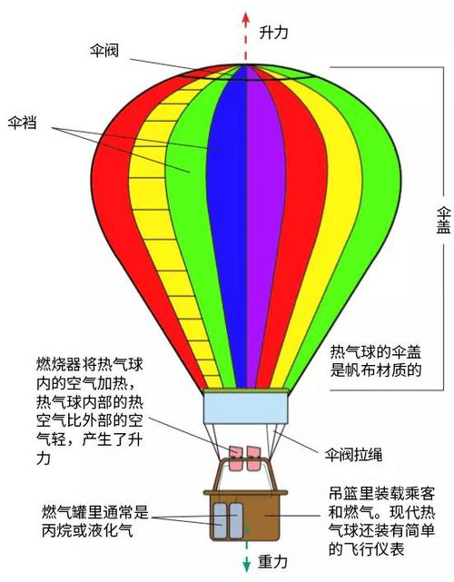 热气球的原理是什么