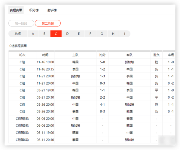 亚洲世预赛2024赛程清爽版