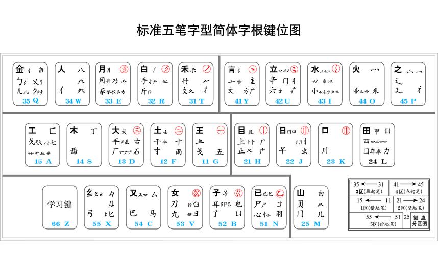 最强五笔输入