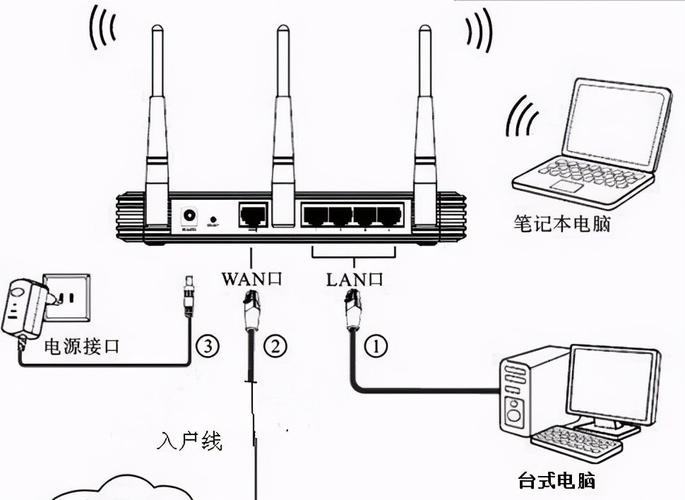 netcfg.hlp安装