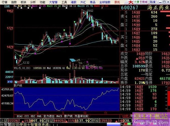 大智慧5.9经典版下载安装