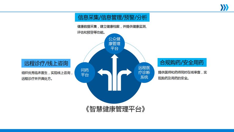 健康管理系统软件