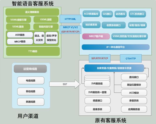 圆通金刚核心系统怎么样