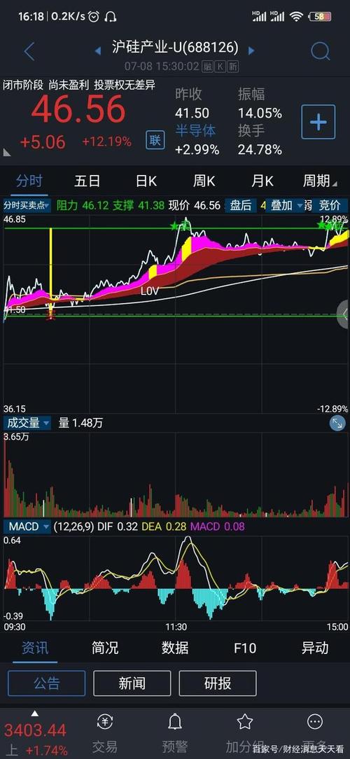 通达信手机版