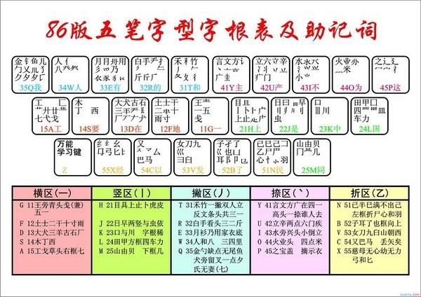 五笔打字员免费