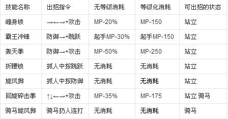 英雄大作战v0.7终极无敌版出招表