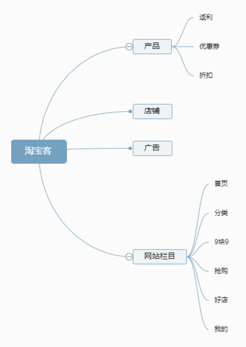 淘宝客程序