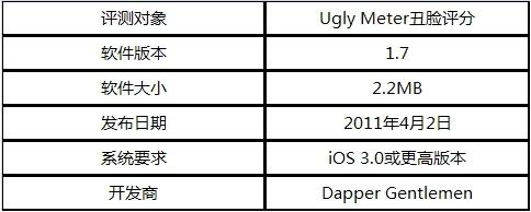 uglymeter丑脸评分