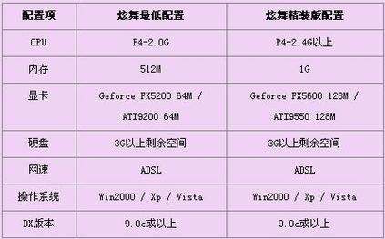 qq炫舞体验服配置文件