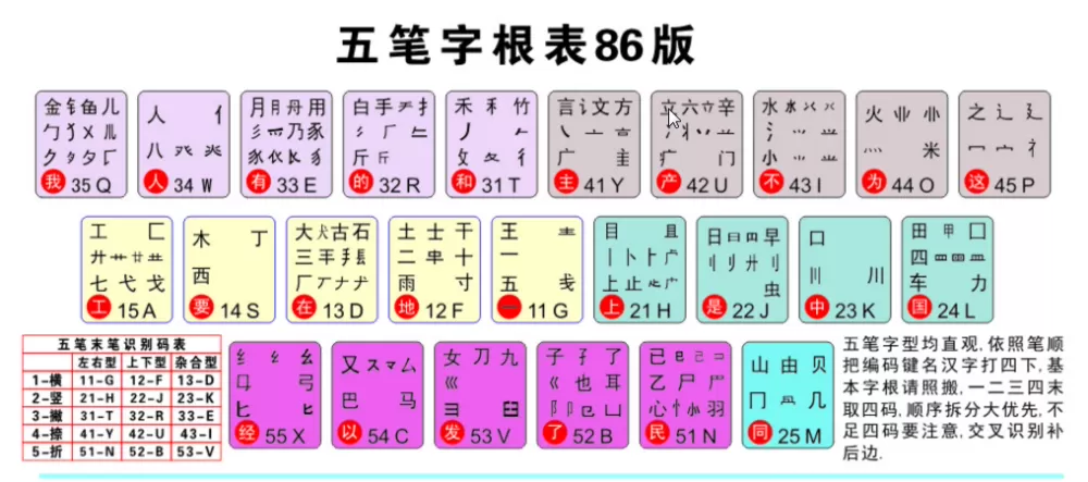 五笔输入法软件排行榜精简版