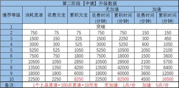 诛仙手游5折扣充值平台