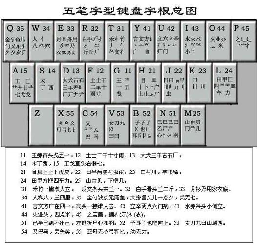 五笔练习下载