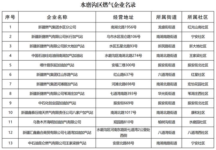 企业名录网安装到手机