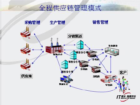 永辉超市供应商服务系统