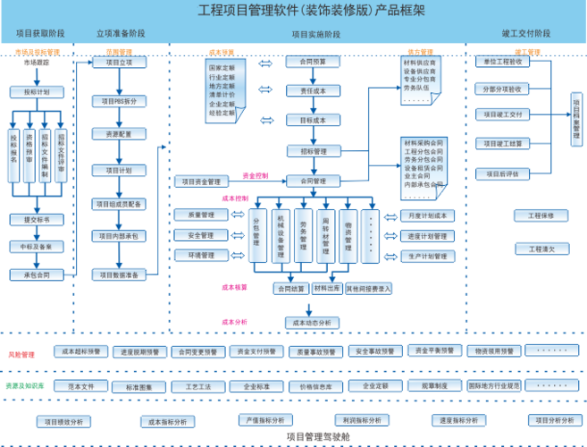 装修项目管理系统