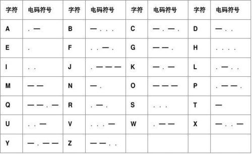 电报码输入法 win10