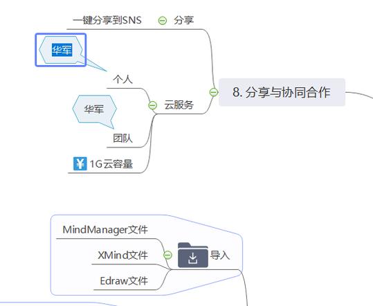 mindmanager下载免费版