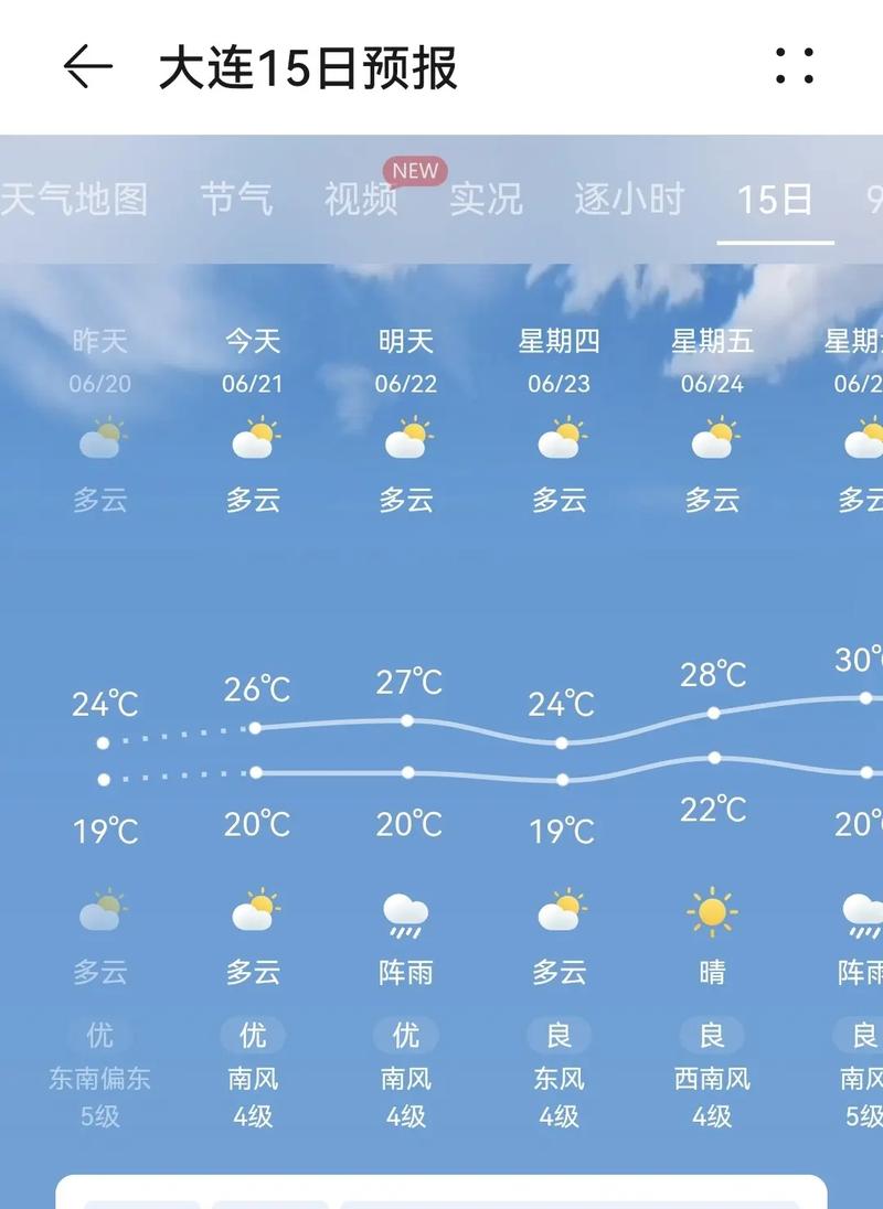 大连气象预报