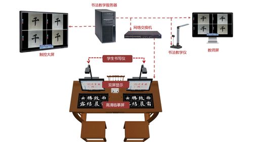 电子备课系统