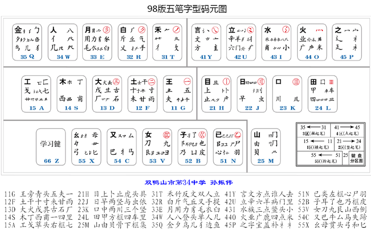 数字五笔激活码2018