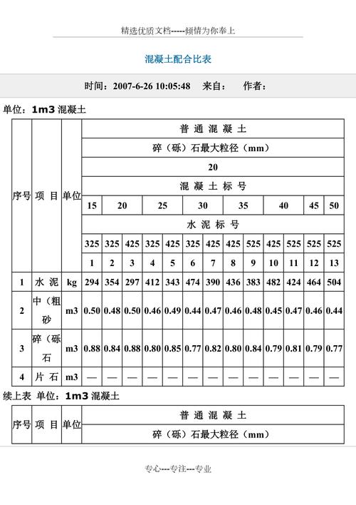 混凝土配合比软件