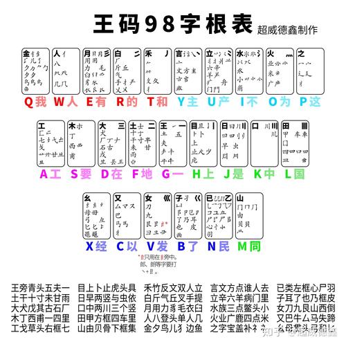 98五笔输入法下载2013官方下载